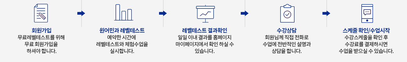 무료레벨테스트/수강 절차